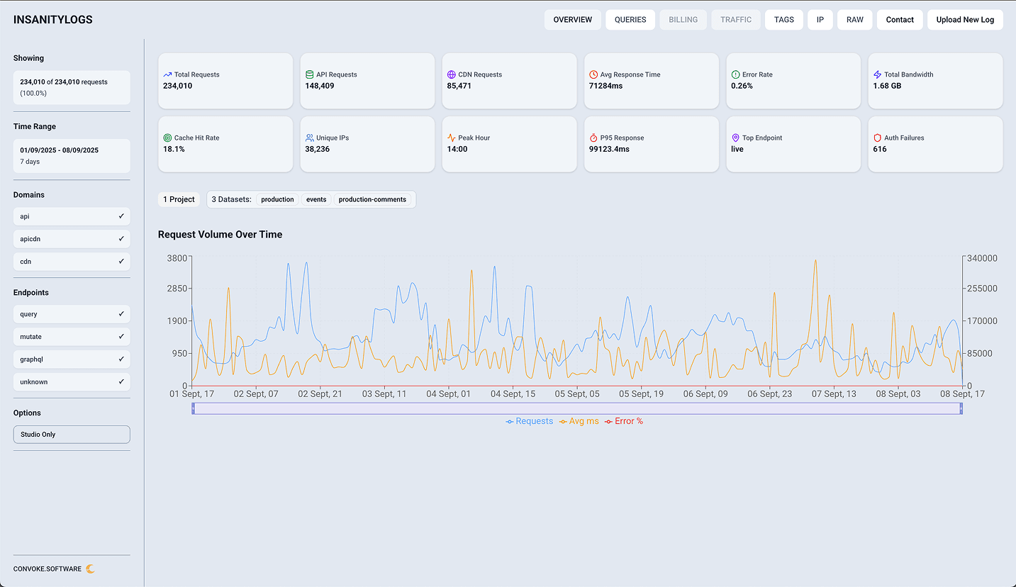 InsanityLogs Dashboard Screenshot